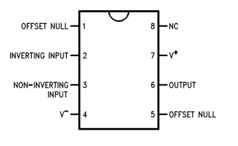 Pin diagram