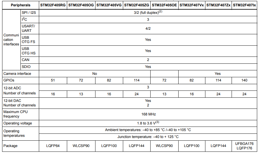 features and peripheral counts2