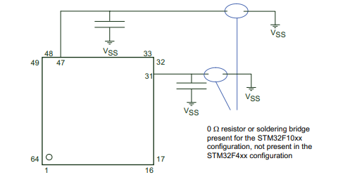 Compatible board design