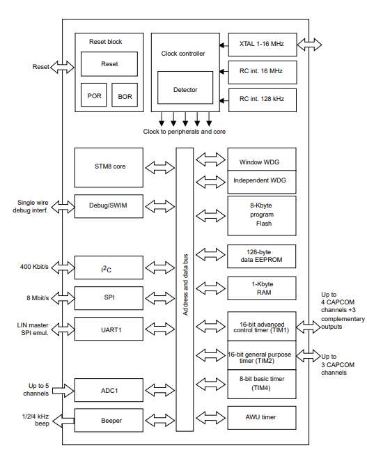 Block Diagram