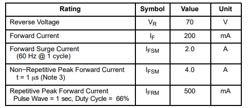 Absolute maximum ratings