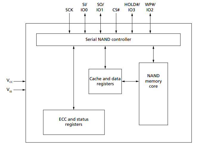 Functional Block Diagram
