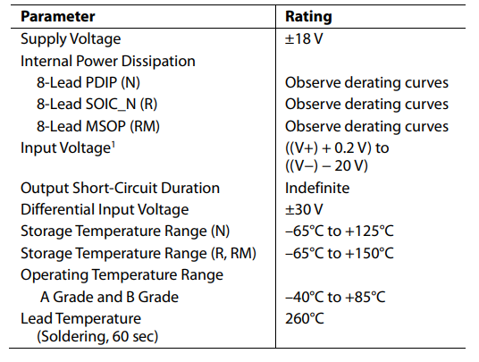 ABSOLUTE MAXIMUM RATINGS