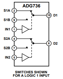 BLOCK DIAGRAM