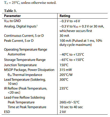 Absolute maximum ratings