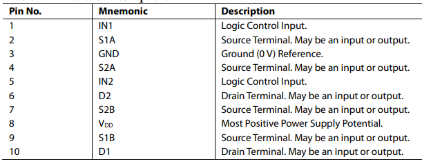 Pin Function Descriptions