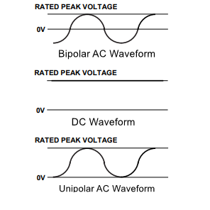 differentisolation voltage waveforms