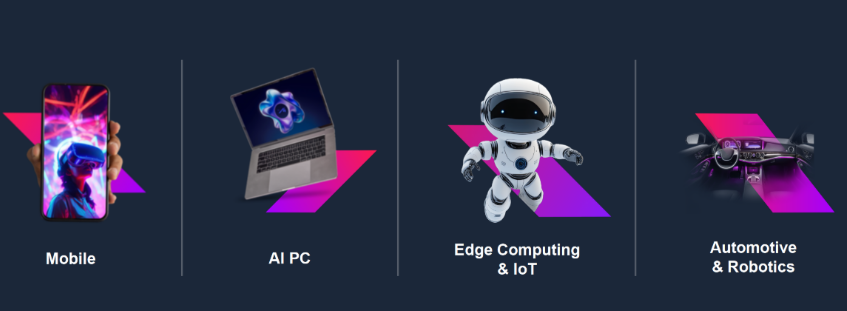 How SD NAND is Applied in AI