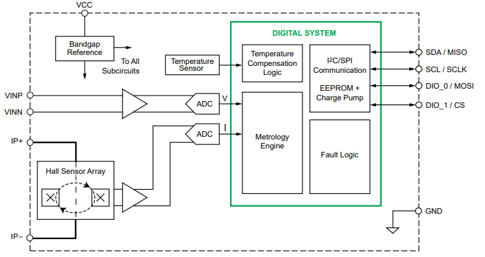 Functional Block Diagram