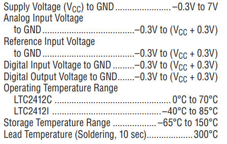 ABSOLUTE MAXIMUM RATINGS