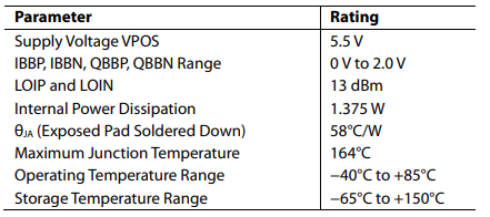Absolute maximum ratings
