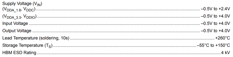 Absolute Maximum Ratings