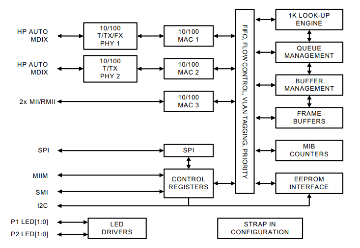BLOCK DIAGRAM