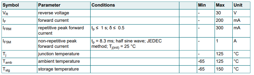 Absolute Maximum Ratings