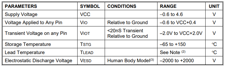 Absolute Maximum Ratings