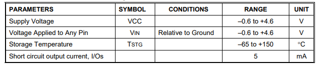 Absolute Maximum Ratings