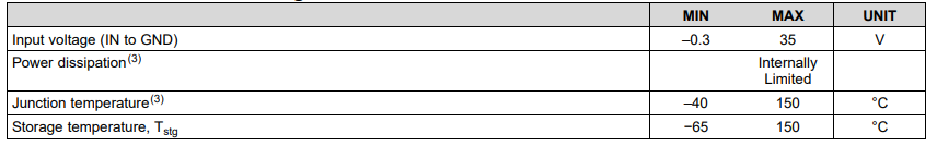 Absolute Maximum Ratings