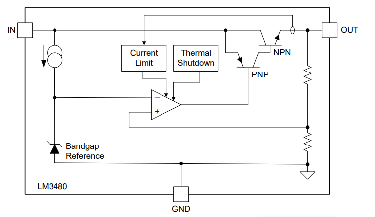 Functional Block Diagram 