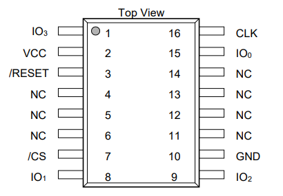 pin configuration
